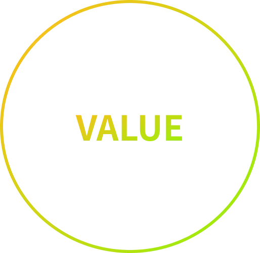 value