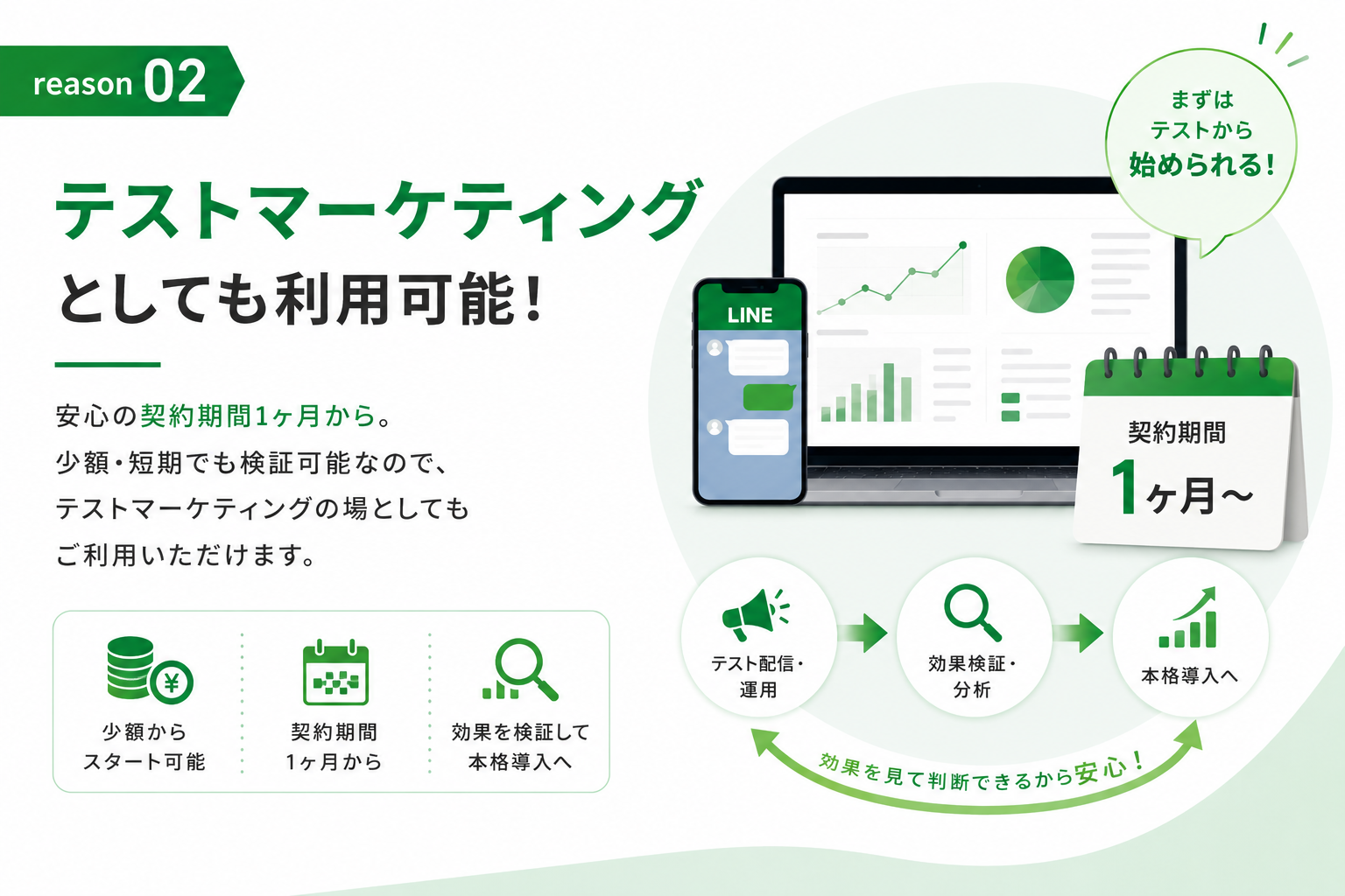 テストマーケティングとしても利用可能！